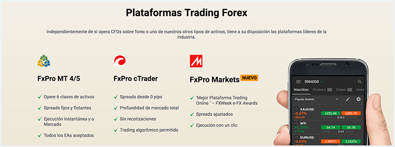 Plataformas de trading FxPro