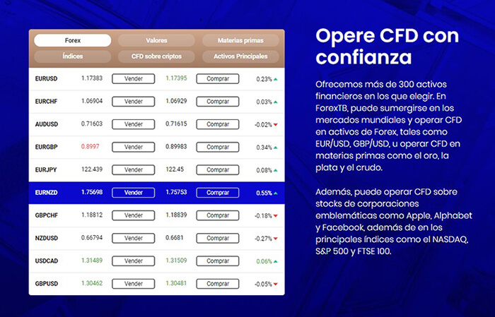 Opera CFD de forma confiable en ForexTB